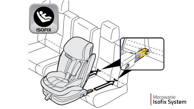 isofix_pegperego_bezpiecznywozek